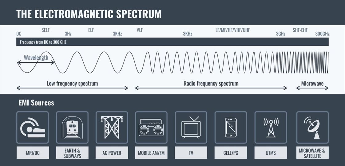 RFI Filter Basics EMI RFI Filter Basics
